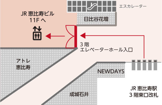 「3階 JR恵比寿駅東口改札よりお越しの場合」の道案内図