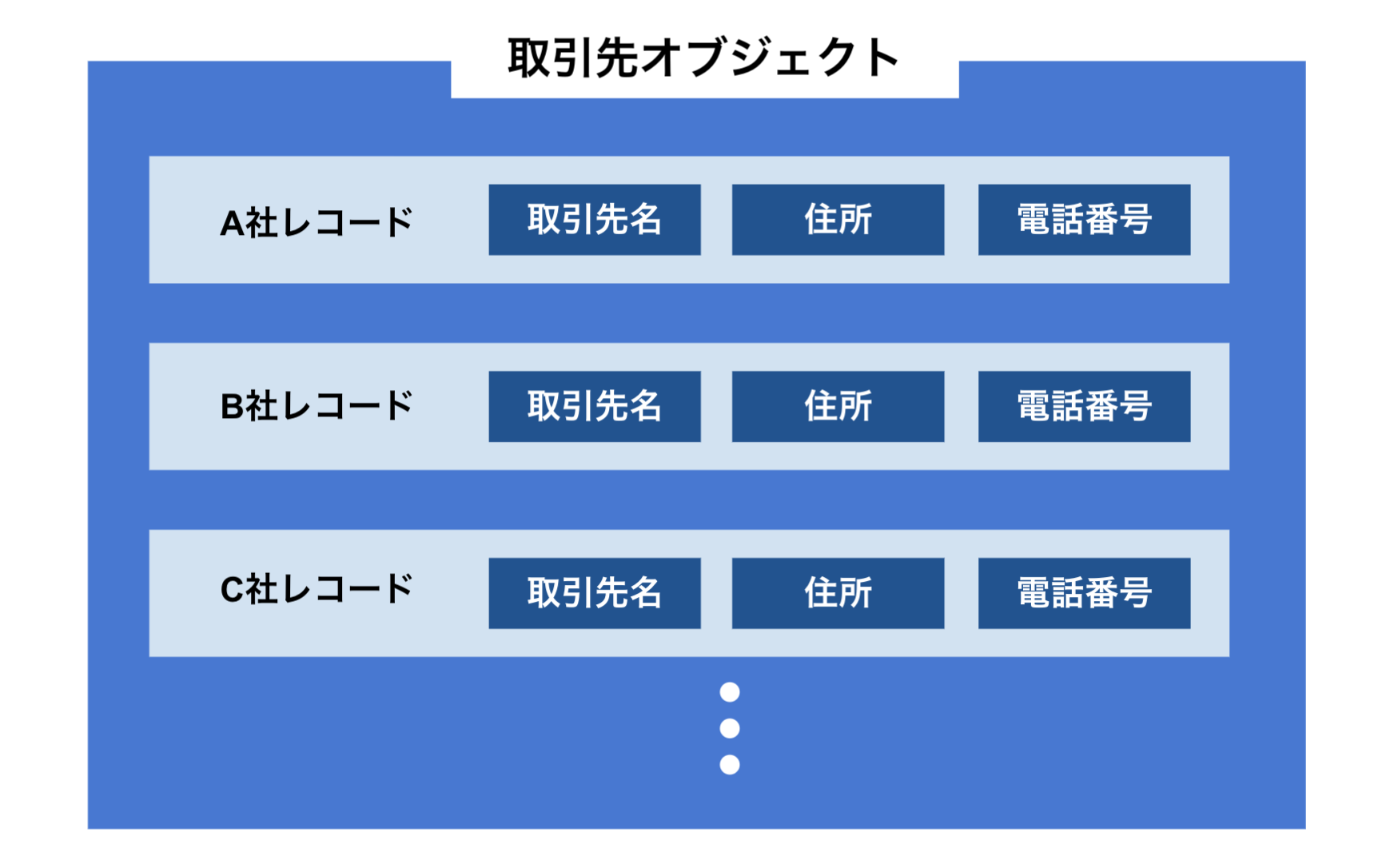 salesforce リードの概念 ショップ