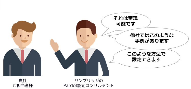 Pardotカスタマーサクセス 株式会社サンブリッジ